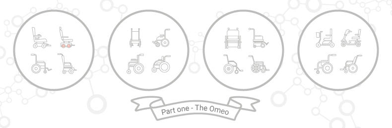 Mobility matchmaking - part 1: The Omeo