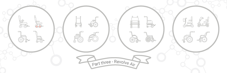 Mobility matchmaking – Part 3: Revolve Air