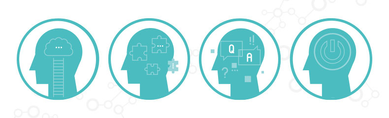 Self-awareness after an acquired brain injury Self-awareness after an acquired brain injury